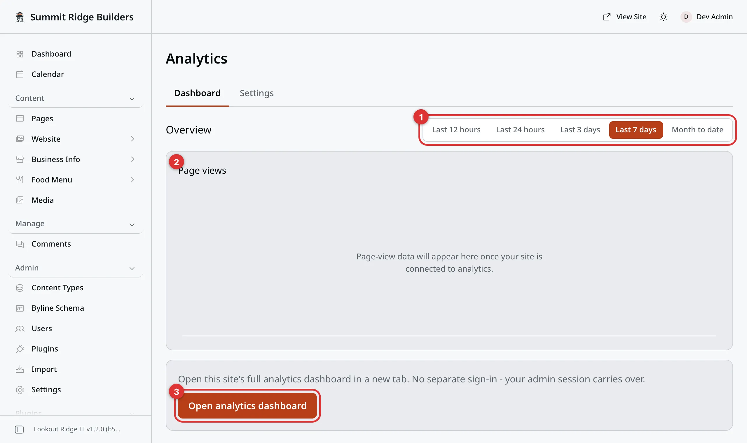 The Dashboard tab of Analytics on a new website. Three numbered marks: 1 on the row of time span buttons, 2 on the Page views chart, which is still empty, 3 on the Open analytics dashboard button.