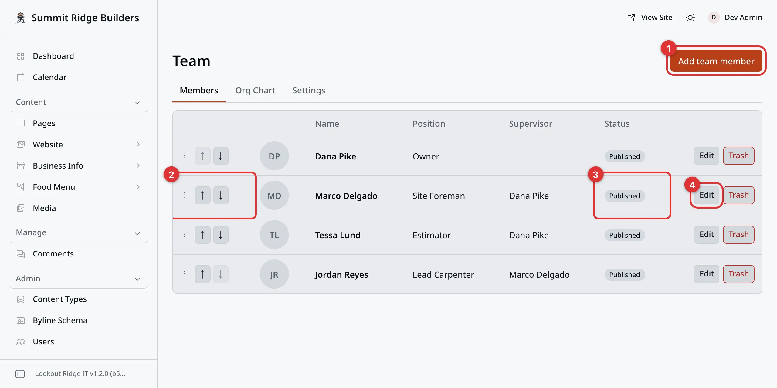 The Team screen on the Members tab, listing four people, all Published. Four numbered marks: 1 on the Add team member button at the top right, 2 on the drag handle and arrow buttons at the left of a row, 3 on that row's Published status, 4 on its Edit button.
